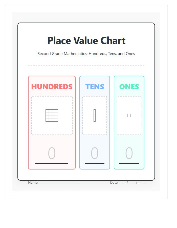 Elementary Classroom Second Grade Place Value Printable Chart