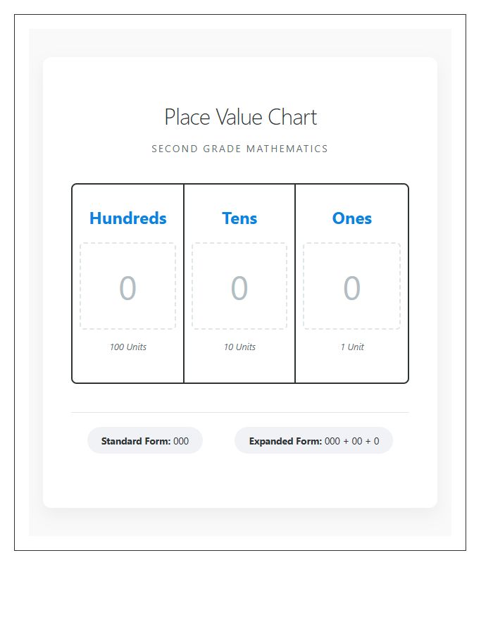 Home Schooling Second Grade Place Value Printable Chart