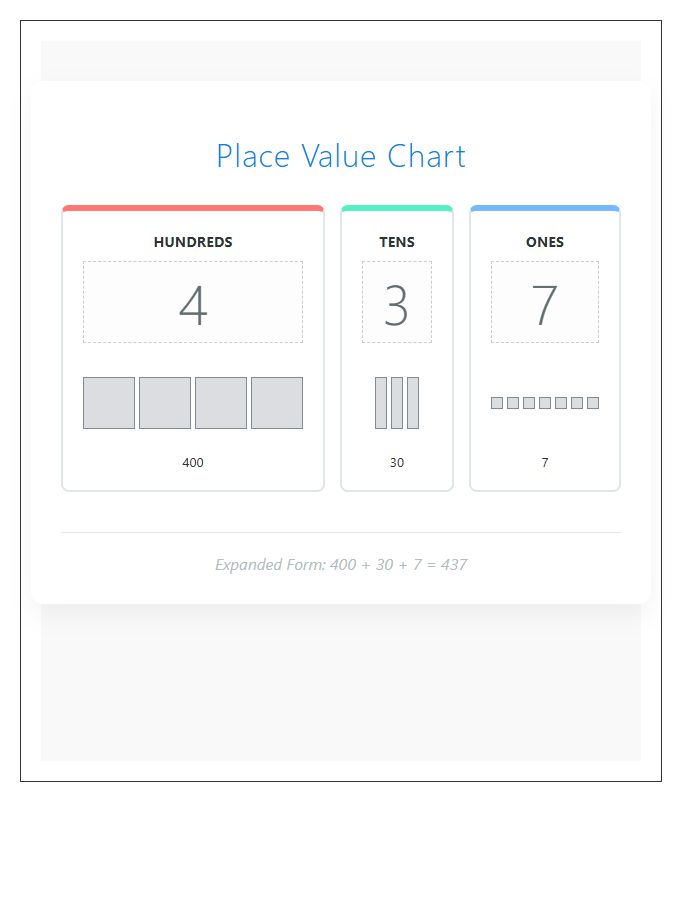 Visual Aid Second Grade Place Value Printable Chart