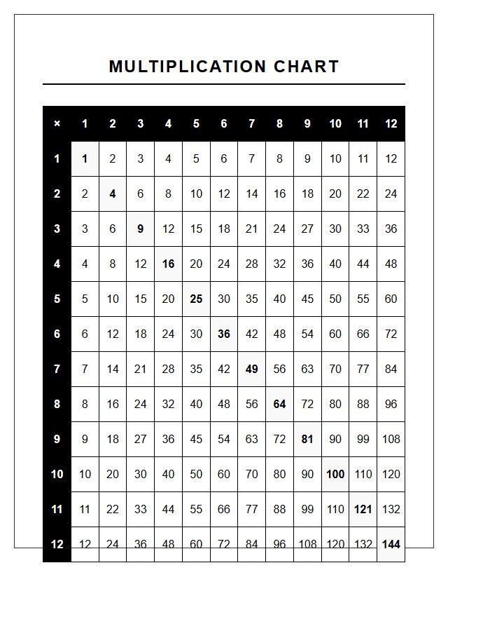 Black And White Third Grade Multiplication Printable Chart