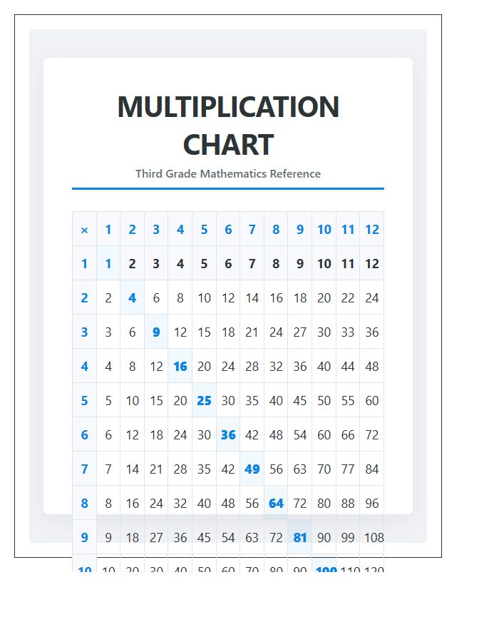 Classroom Poster Third Grade Multiplication Printable Chart