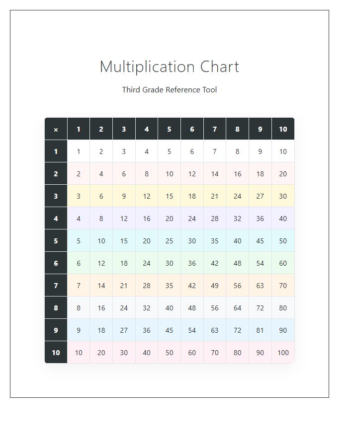 Color Coded Third Grade Multiplication Printable Chart