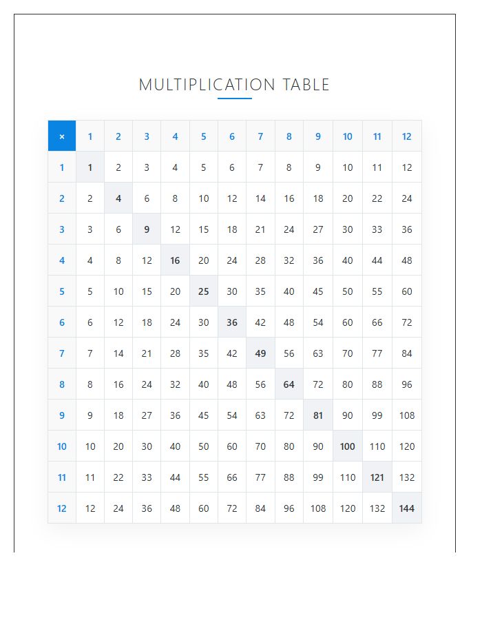 Grid Style Third Grade Multiplication Printable Chart