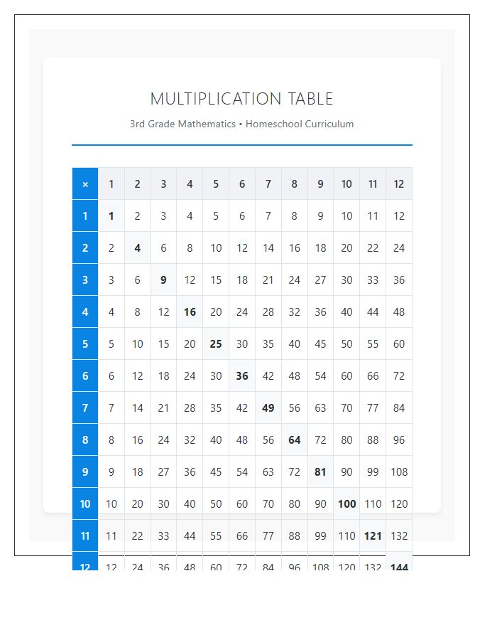 Homeschool Third Grade Multiplication Printable Chart