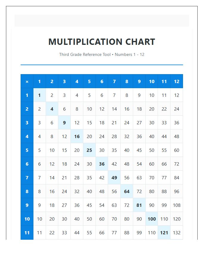Laminate Ready Third Grade Multiplication Printable Chart