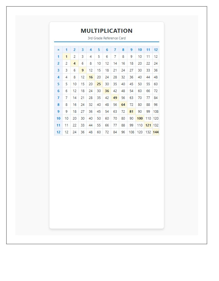 Pocket Size Printable Chart For Third Grade Multiplication