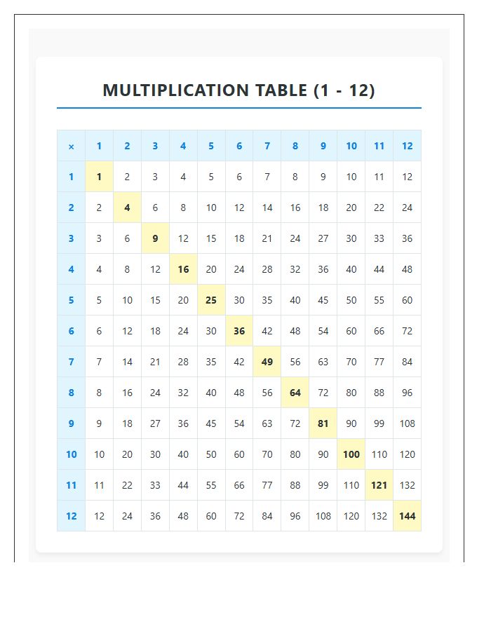 Printable Chart For Teaching Third Grade Multiplication