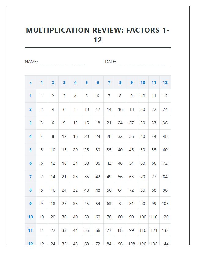 Printable Chart For Third Grade Math Multiplication Review