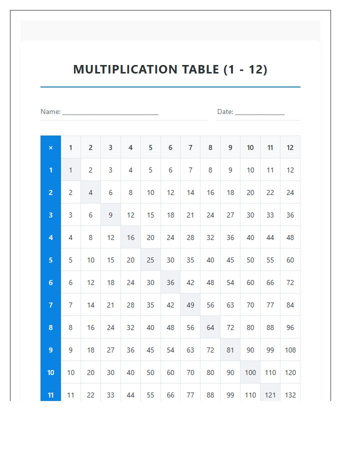 Printable Chart For Third Grade Multiplication Practice