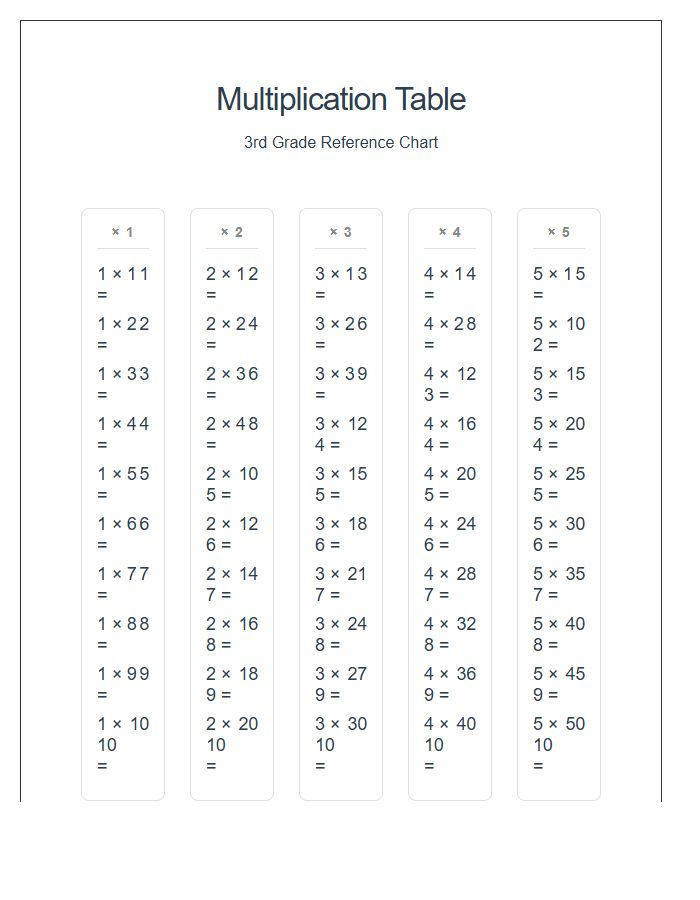 Printable Chart Of Third Grade Multiplication Equations