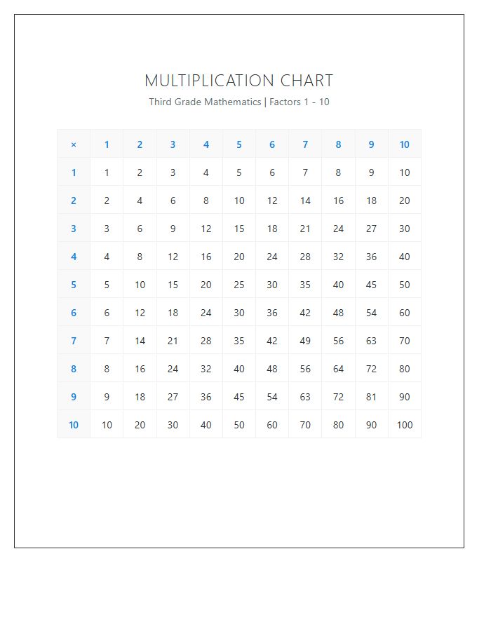 Third Grade Basic Multiplication Printable Chart