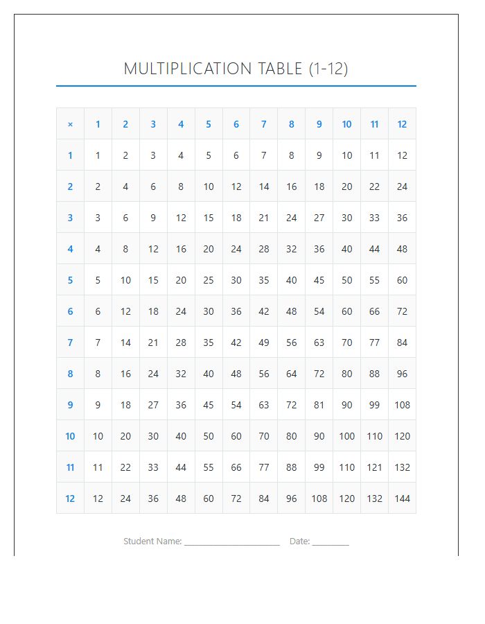 Third Grade Multiplication Facts Printable Chart