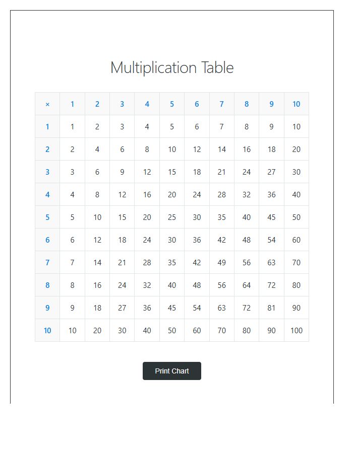 Third Grade Multiplication Table Printable Chart