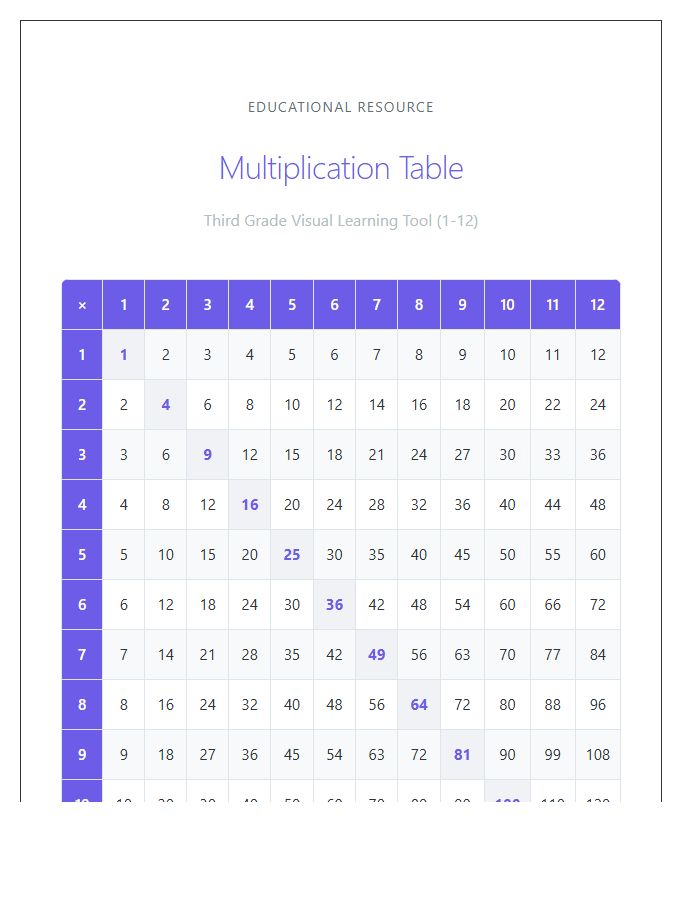 Visual Learning Third Grade Multiplication Printable Chart