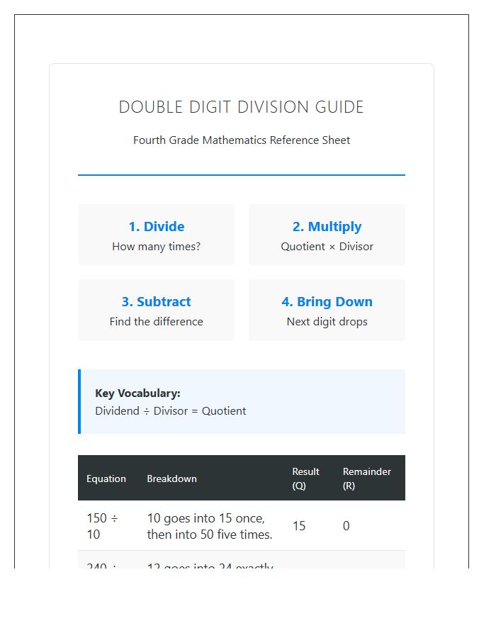 Double Digit Division Printable Chart for Fourth Grade