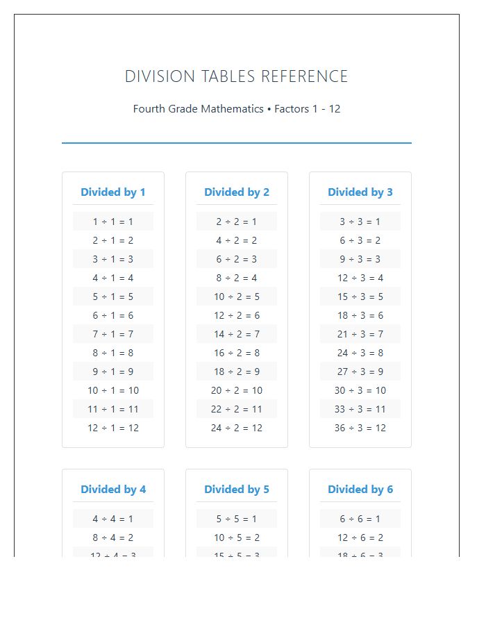 Elementary Fourth Grade Division Tables Printable Chart