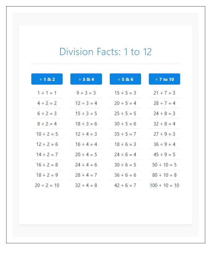 Fourth Grade Basic Division Facts Printable Chart