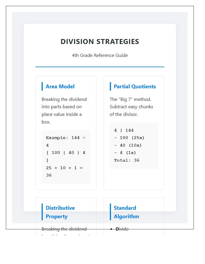 Fourth Grade Division Strategies Printable Reference Chart