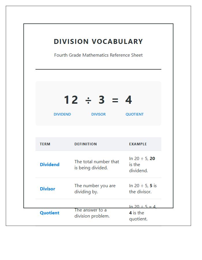 Fourth Grade Division Vocabulary Printable Chart