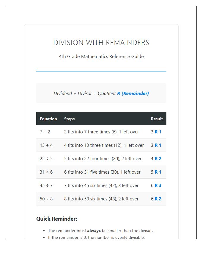 Fourth Grade Math Remainders Printable Chart