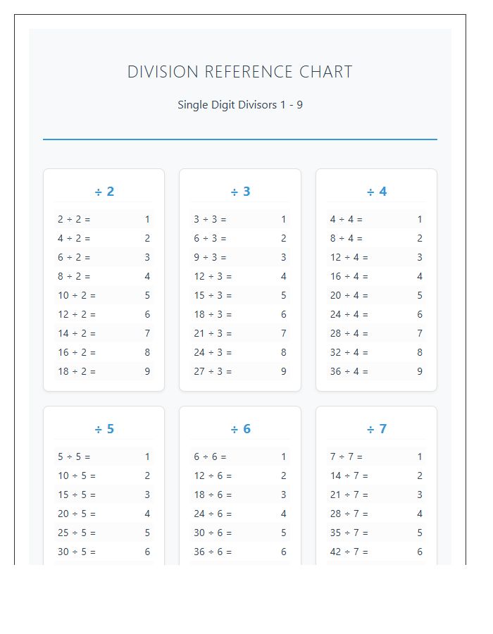 Fourth Grade Single Digit Divisor Printable Chart
