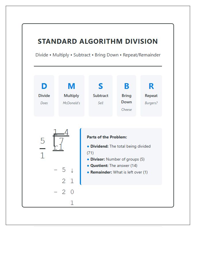 Fourth Grade Standard Algorithm Division Printable Chart