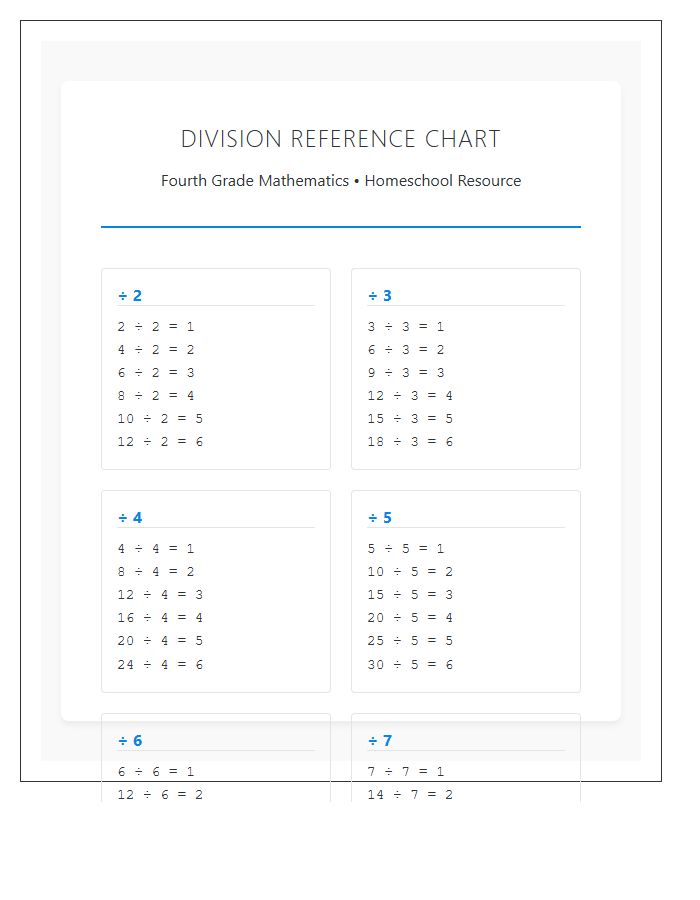 Homeschool Fourth Grade Division Numbers Printable Chart