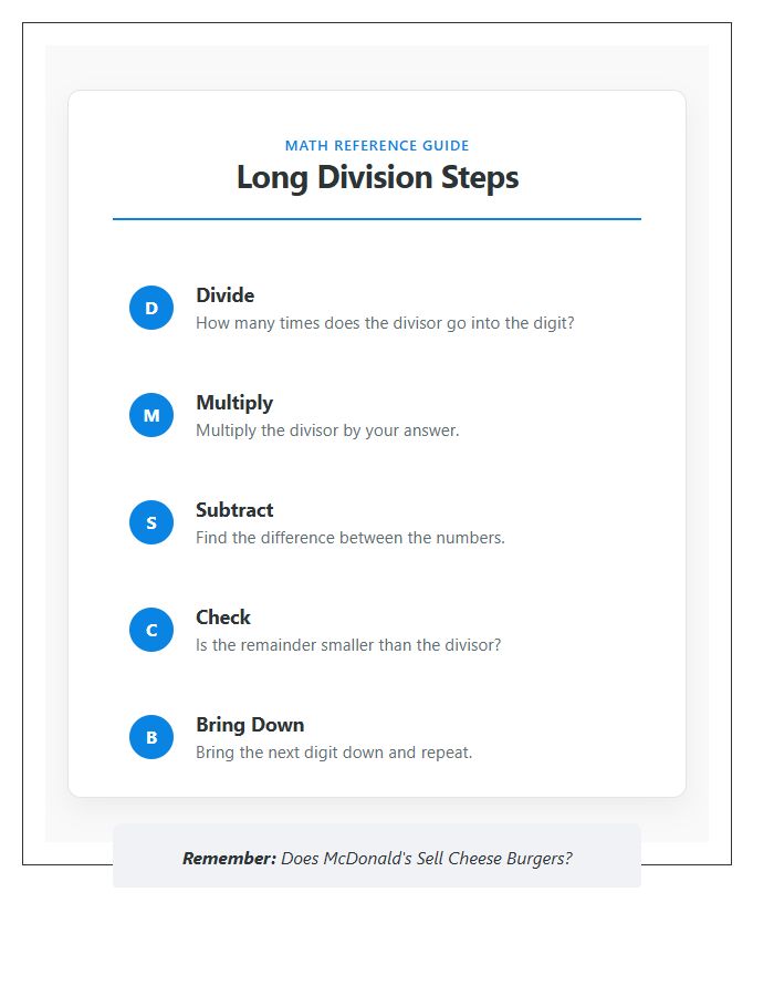 Long Division Steps Printable Chart for Fourth Grade