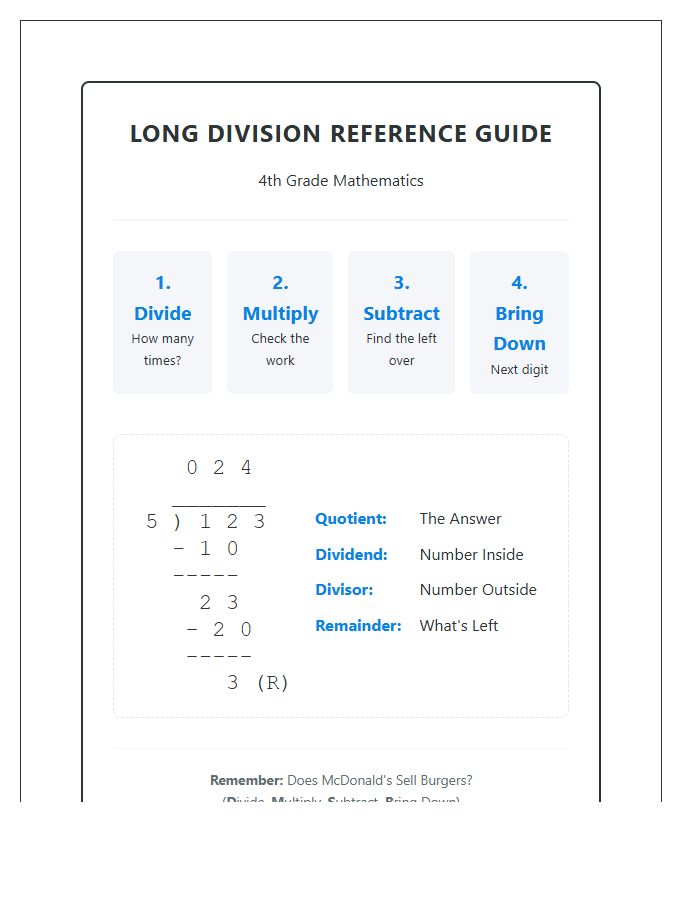 Multi Digit Division Printable Chart for Fourth Grade