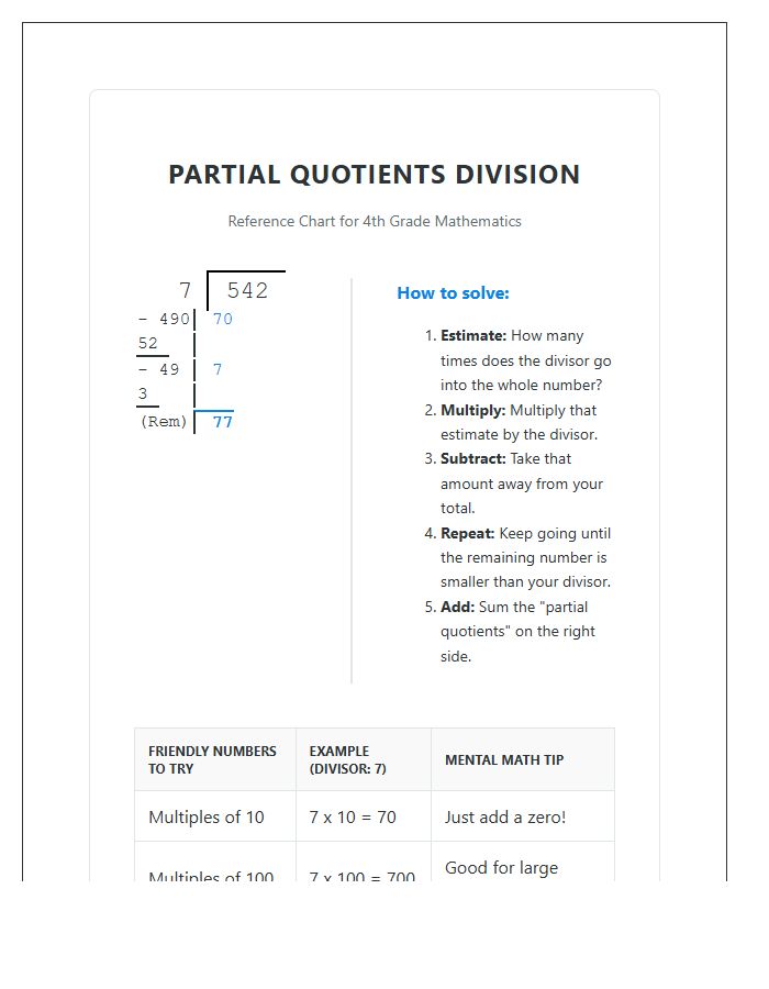 Partial Quotients Division Printable Chart for Fourth Grade