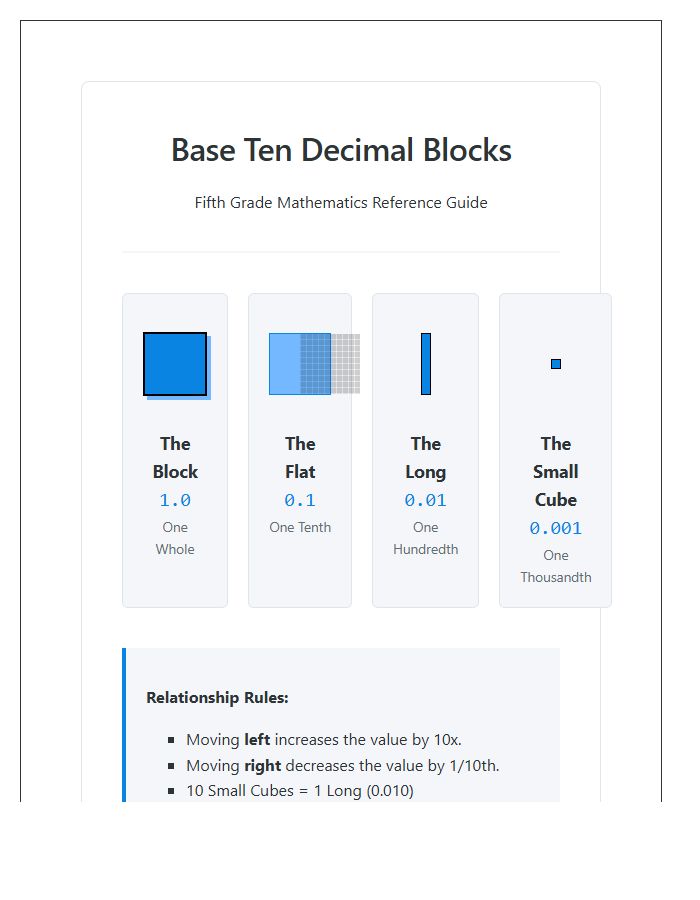 Fifth Grade Base Ten Decimal Blocks Printable Chart
