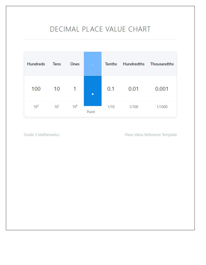 Fifth Grade Decimal Place Value Printable Chart
