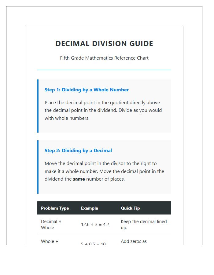 Fifth Grade Math Decimal Division Printable Chart