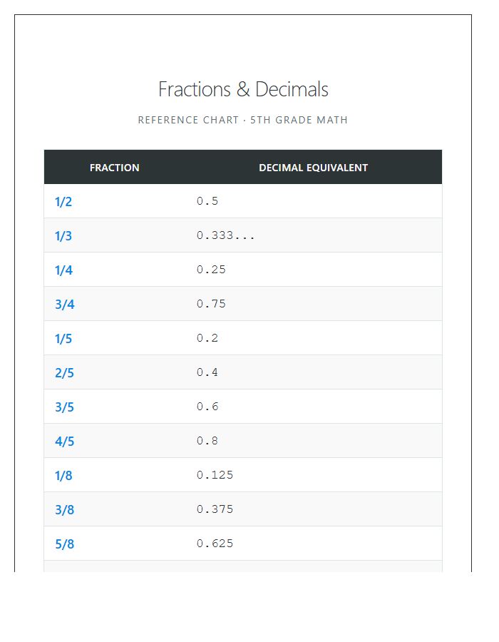 Fractions and Decimal Equivalents Printable Chart for Fifth Grade