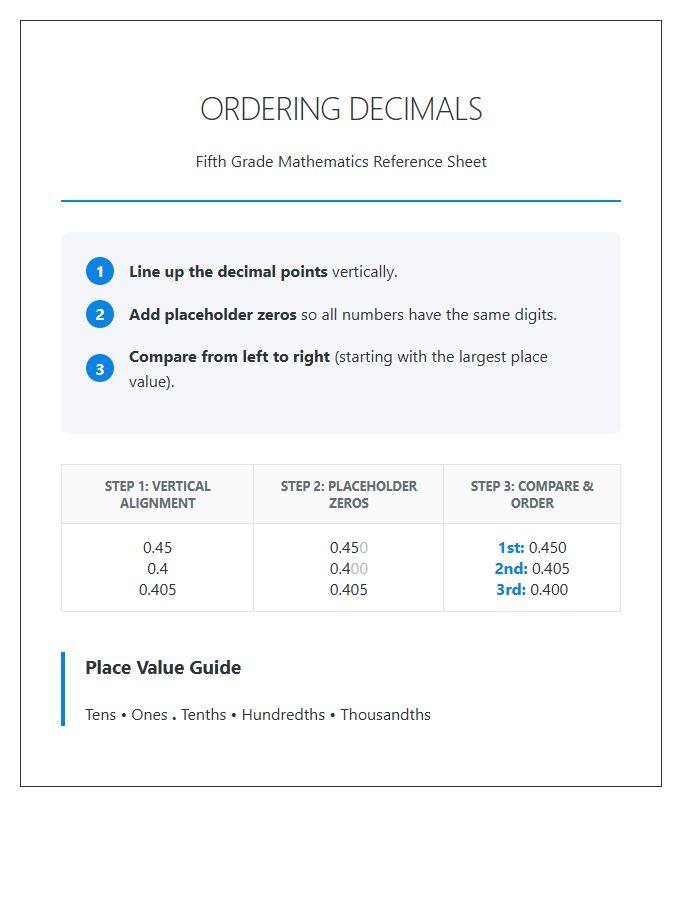 Ordering Decimal Numbers Printable Chart for Fifth Grade Math
