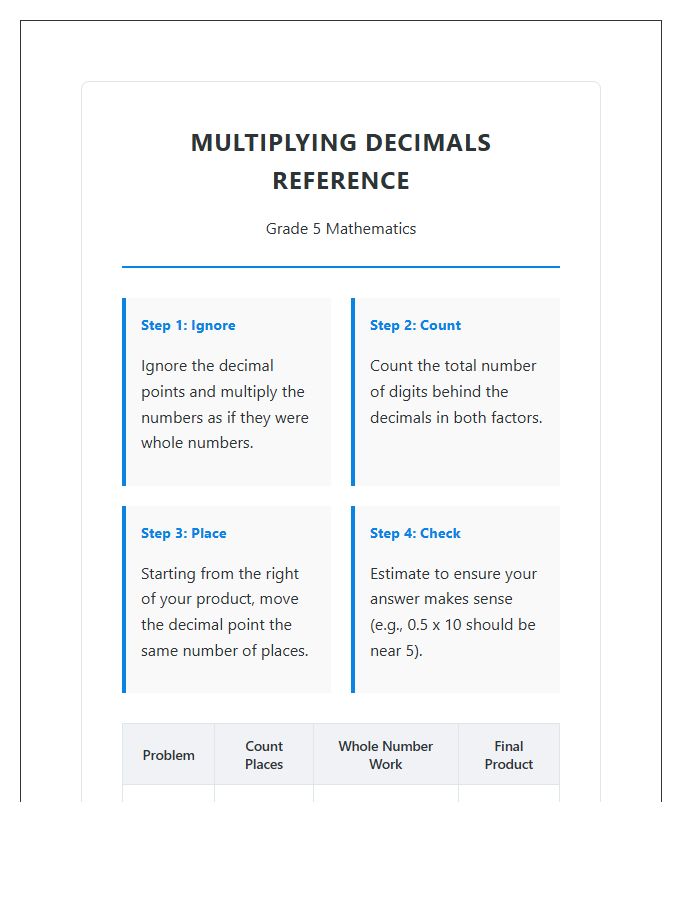 Printable Chart for Fifth Grade Decimal Multiplication