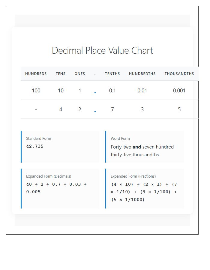 Reading and Writing Decimal Numbers Printable Chart Fifth Grade