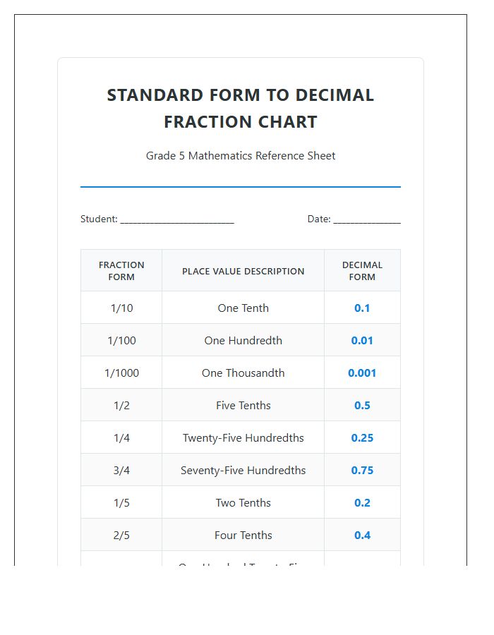 Standard Form to Decimal Fraction Printable Chart Fifth Grade