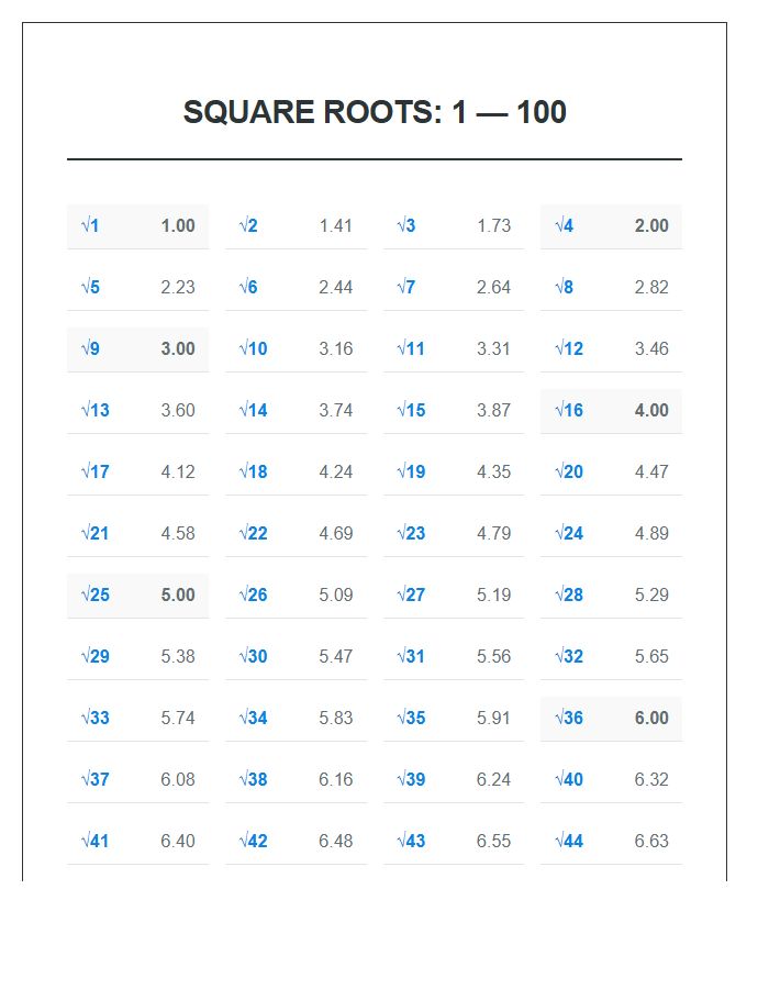 Basic Math Printable Chart For Square Roots One To One Hundred