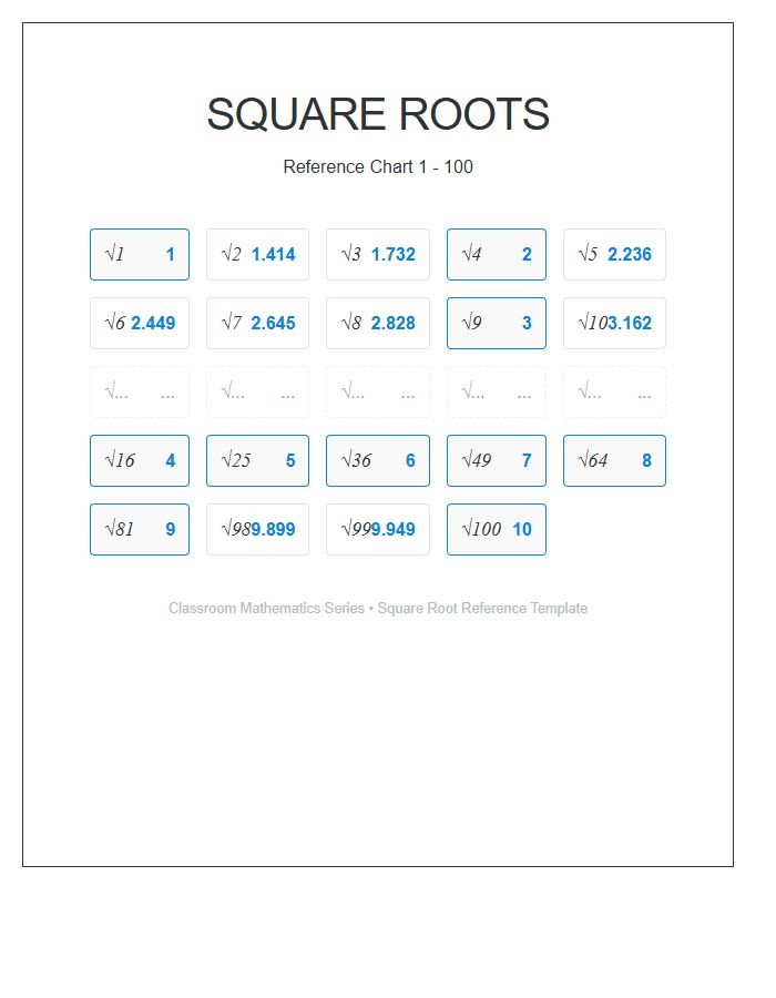Classroom Poster Printable Chart Square Roots One To One Hundred