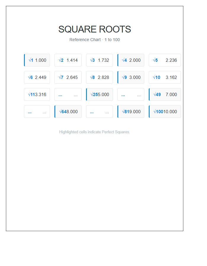 Educational Printable Chart Of Square Roots One To One Hundred