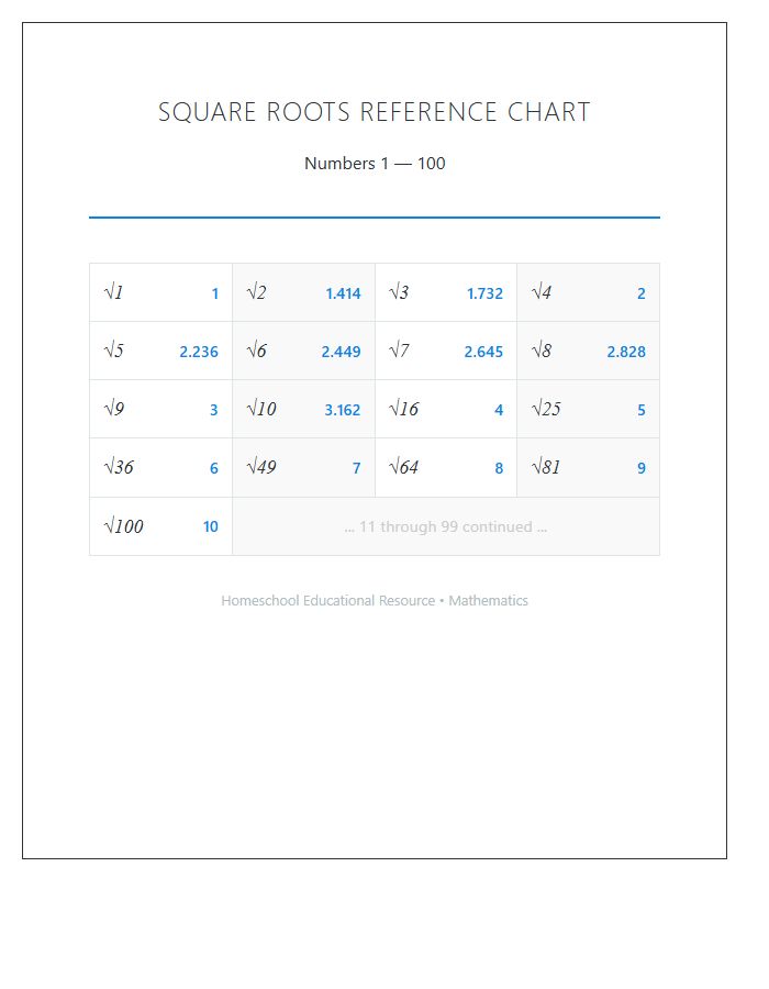 Homeschool Math Printable Chart Square Roots One To One Hundred