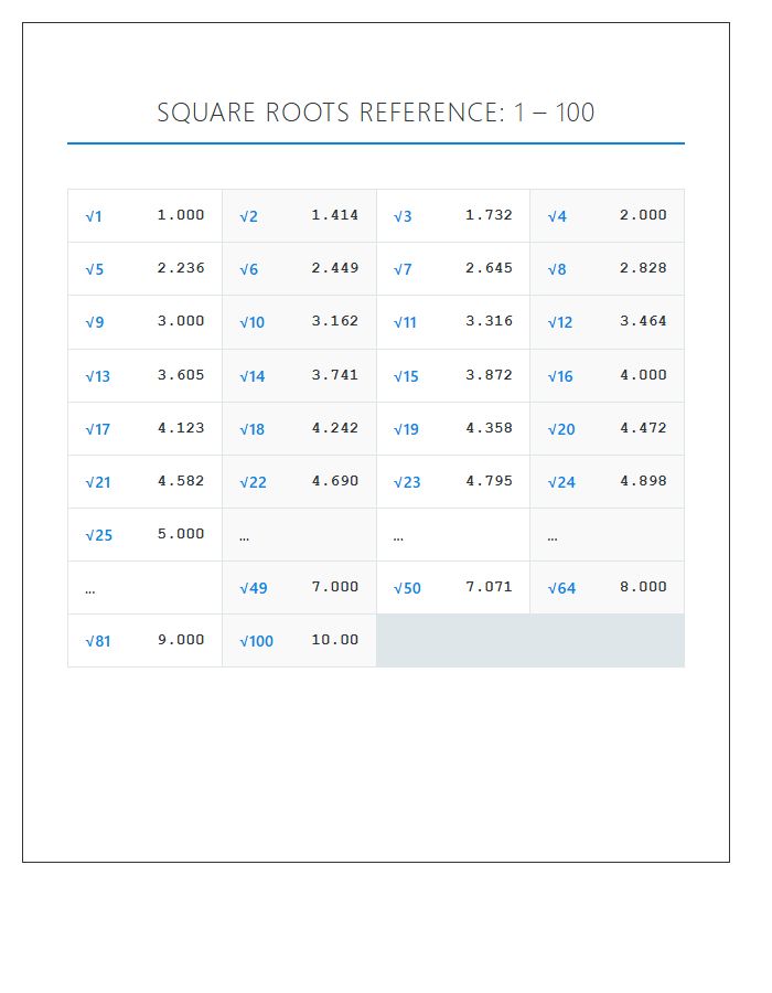 Mathematics Printable Chart Displaying Square Roots One To One Hundred