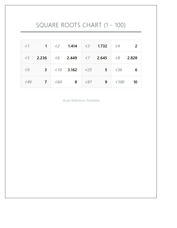 Printable Chart For Learning Square Roots One To One Hundred