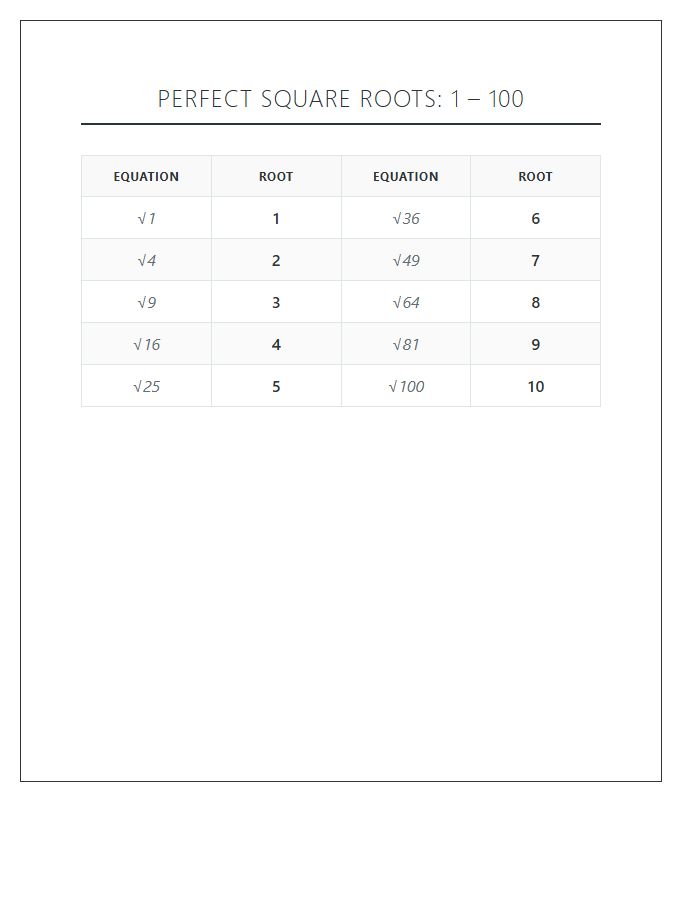 Printable Chart Of Perfect Square Roots One To One Hundred