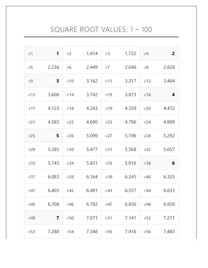 Printable Chart Showing Square Root Values One To One Hundred