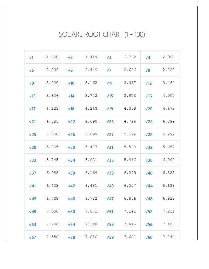 Printable Square Root Chart For Numbers One To One Hundred