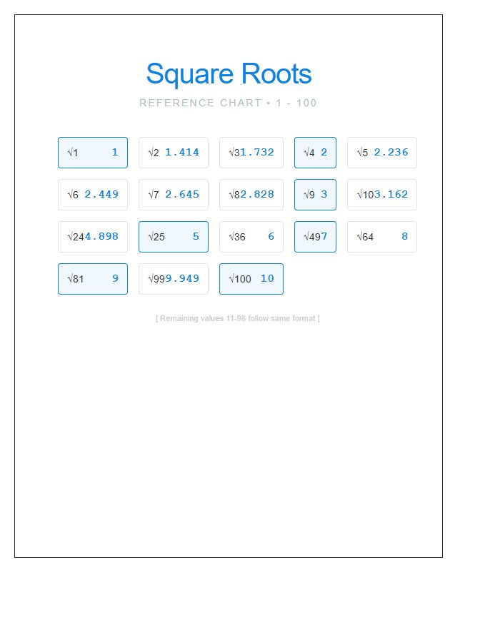 Square Root One To One Hundred Printable Wall Chart