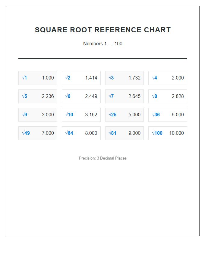 Square Root Reference Printable Chart One To One Hundred