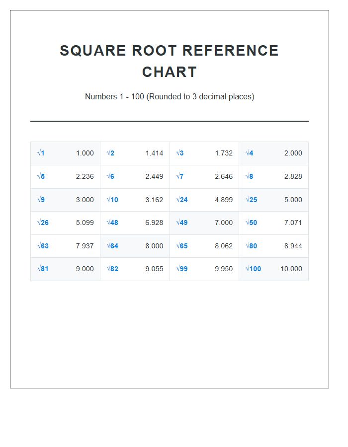 Square Root Study Guide Printable Chart One To One Hundred